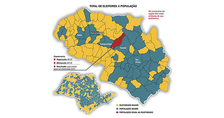 Censo revela 65 cidades da região com mais eleitores que moradores