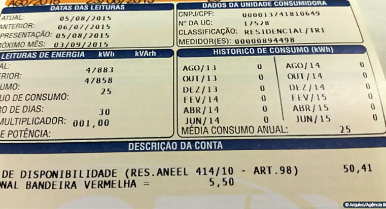Inflação dispara e registra maior alta para setembro em 4 anos com contas de luz pressionando o bolso das famílias