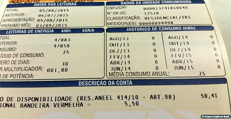 Inflação dispara e registra maior alta para setembro em 4 anos com contas de luz pressionando o bolso das famílias