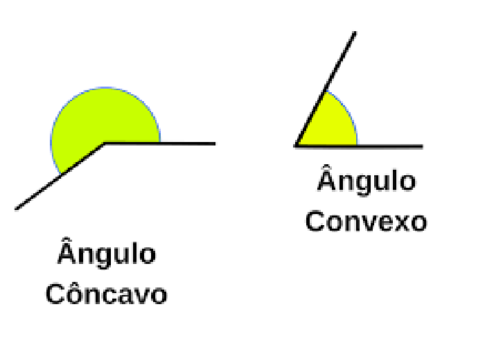 Côncavo e Convexo – As duas curvaturas do ser humano